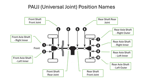 Arctic Cat Prowler 550 Rugged Universal Joint
