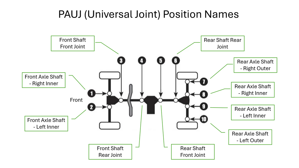 2004-2008 Arctic Cat Rugged Universal Joint Front Driveshaft at Front Axle,Front Driveshaft at Transfer Case PAUJ-1014