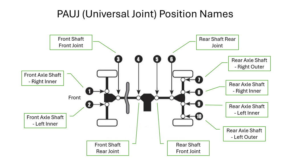 Yamaha Timberwolf 250 Rugged Universal Joint